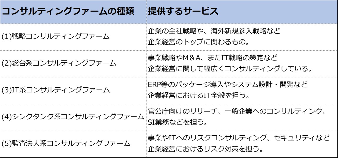 【戦略・総合・IT】ジャンル別コンサルティングファームの徹底解説【保存版】