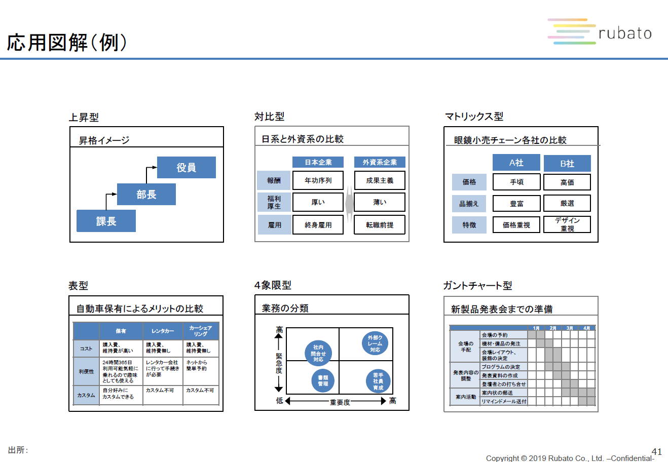 外資系戦略コンサル直伝！ 図解資料の作り方【12の「型」だけ覚えよう】