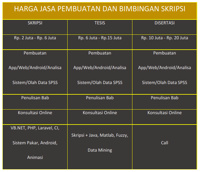 Harga Skripsi – Jasa Pembuatan Dan Bimbingan Penulisan Ilmiah, Skripsi, Tesis Dan Disertasi