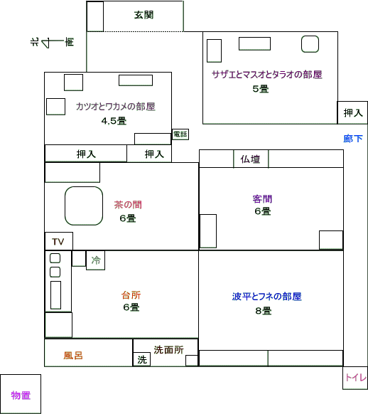 サザエさん間取り