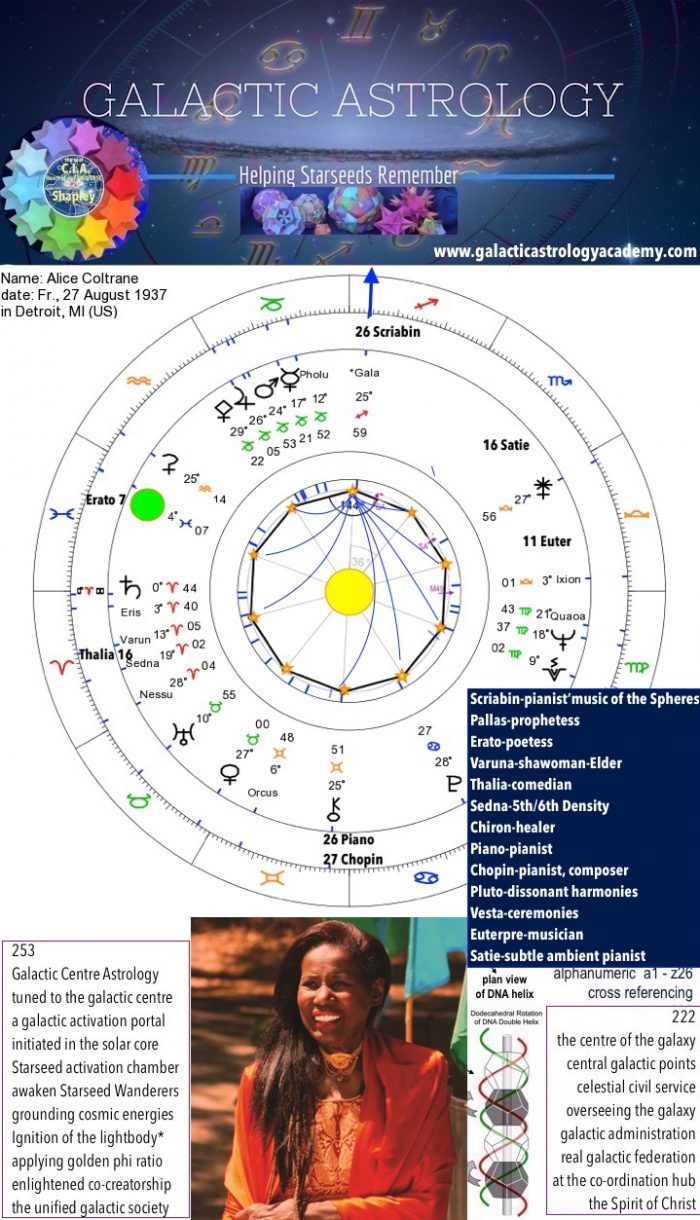 Famous Starseed Examples Galactic Astrology Academy