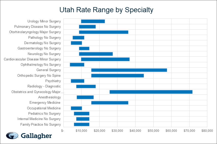 Utah Medical Malpractice Insurance Overview Get Free Quote