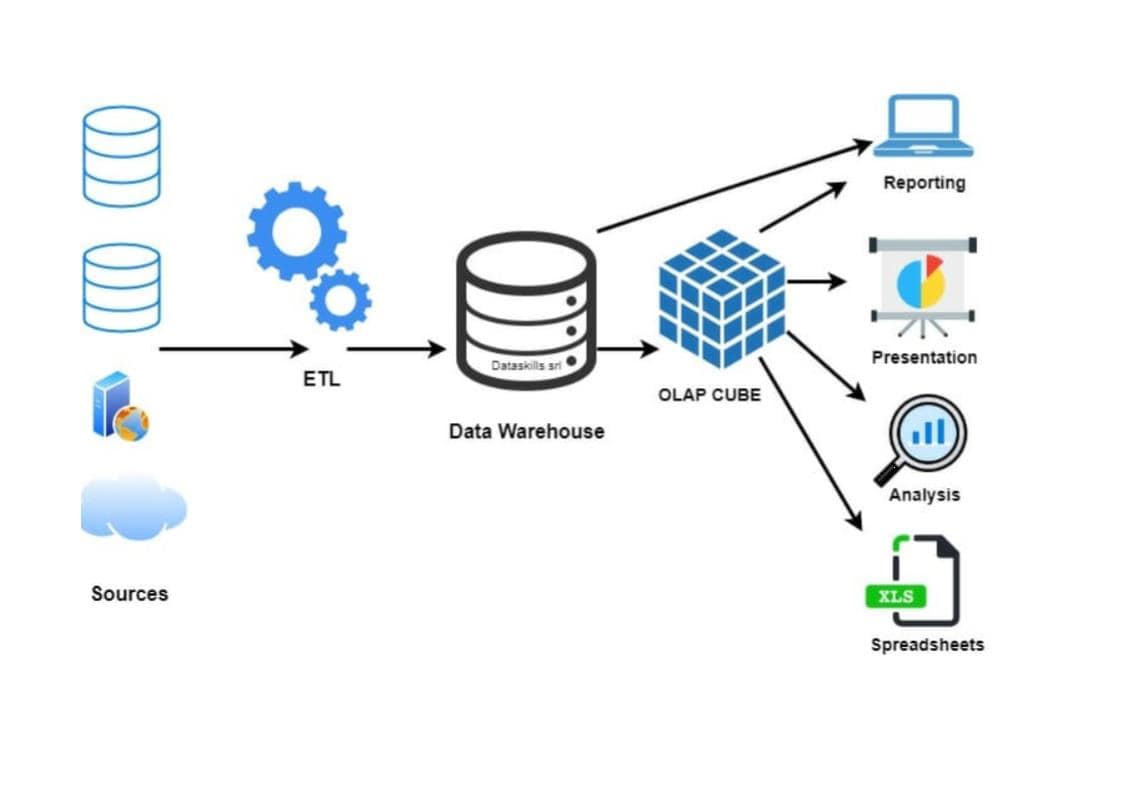 Why many users choose Pentaho Mondrian as OLAP analytics server when