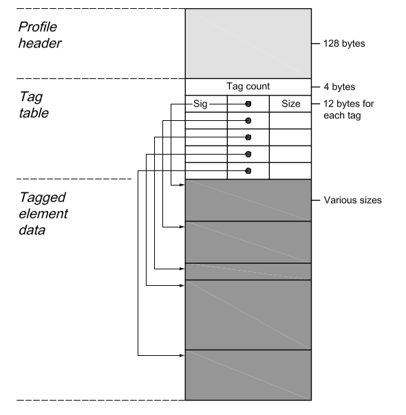 Gestión del color en fotografía • Qué hacer con un perfil de color ICC