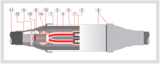MV Cable Joints, Cable Splicing Kit, Cable Termination, Transition