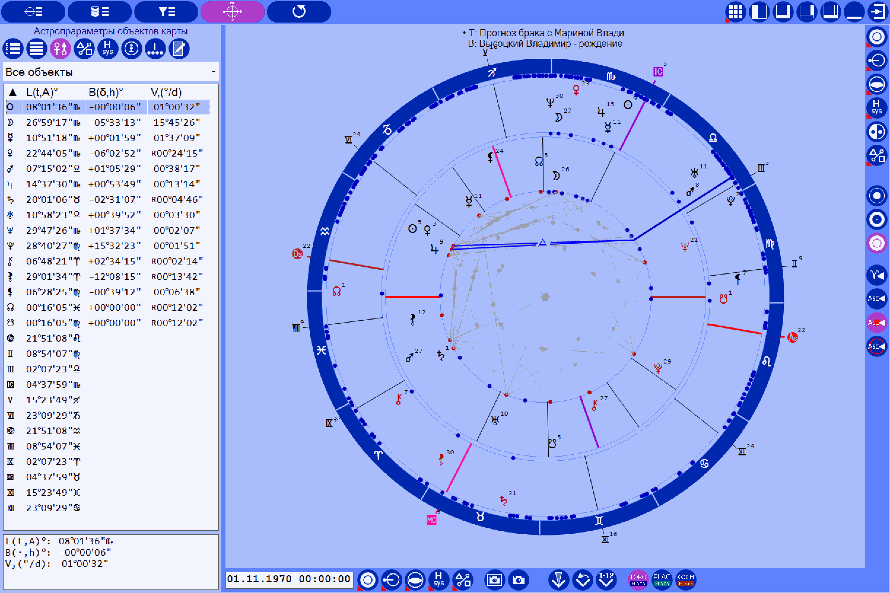 30 List Of Asteroids Astrology Astrology For You