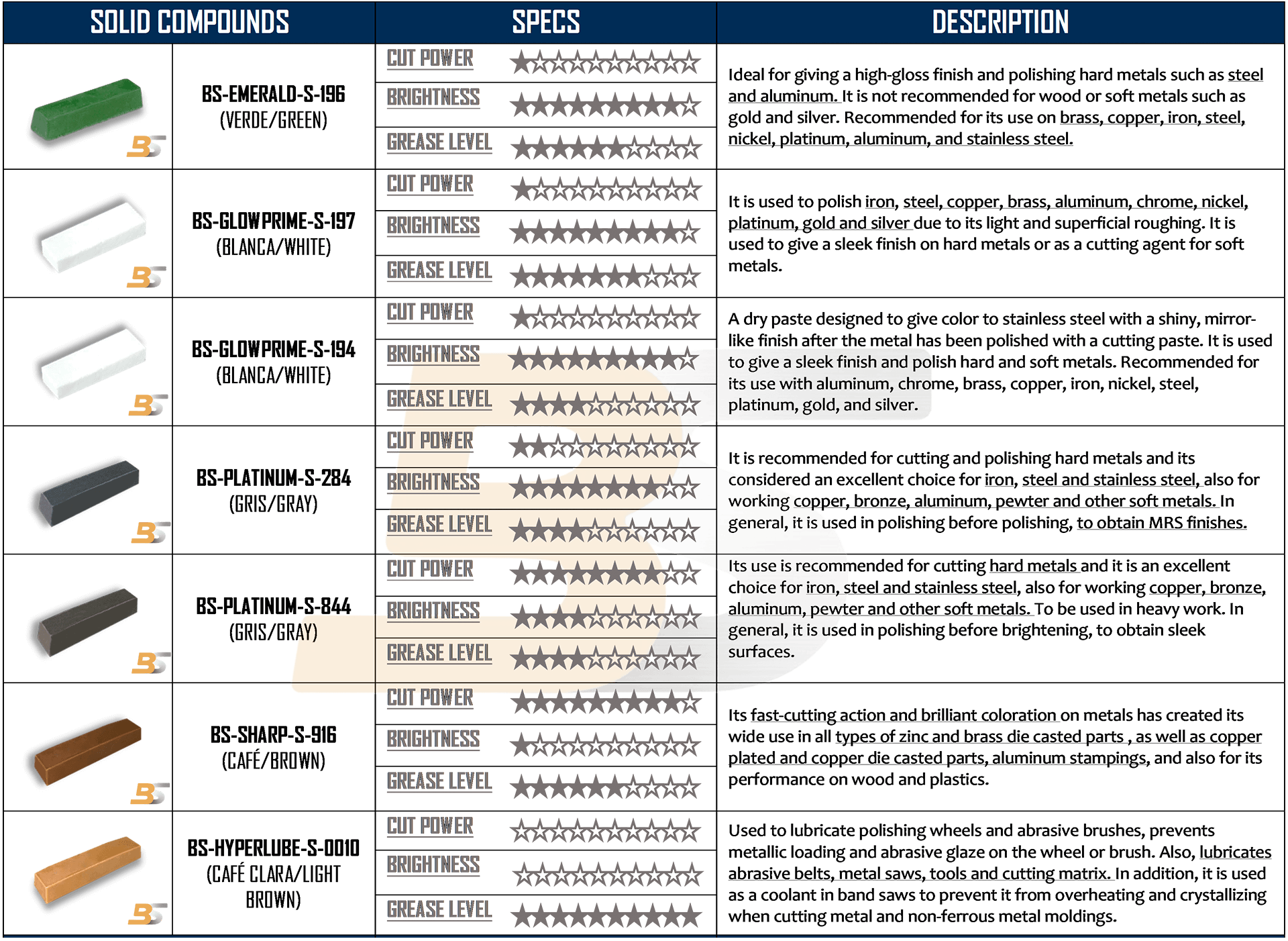 Industrial polishing Galber Ingeniería en servicio