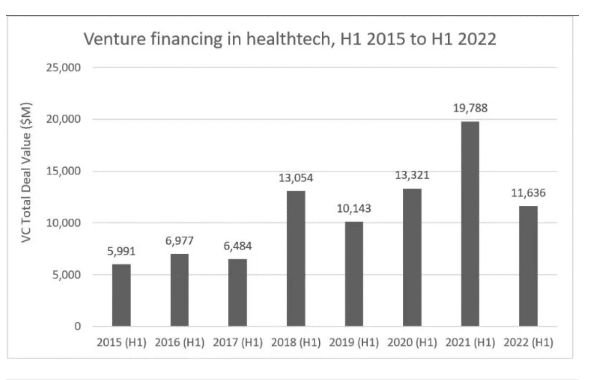2023 Investor Environment for Medical Device Startups