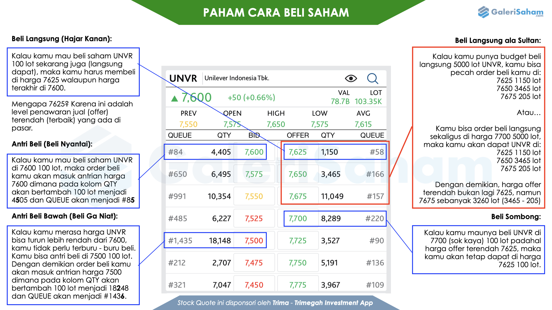 Cara Membeli Saham Alfamart Bogor Deposito