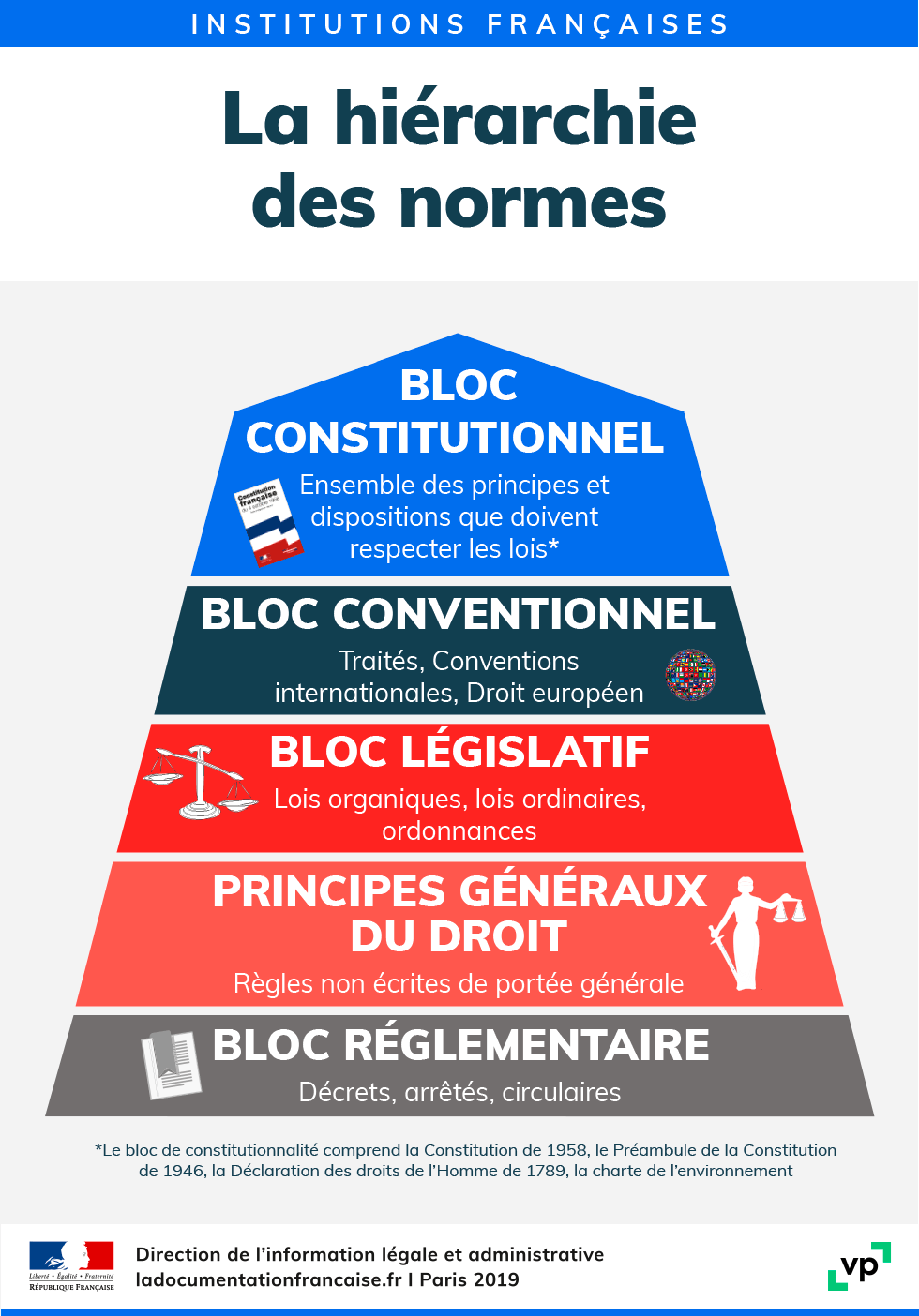 « Démocratie et république » · Galilée.sp