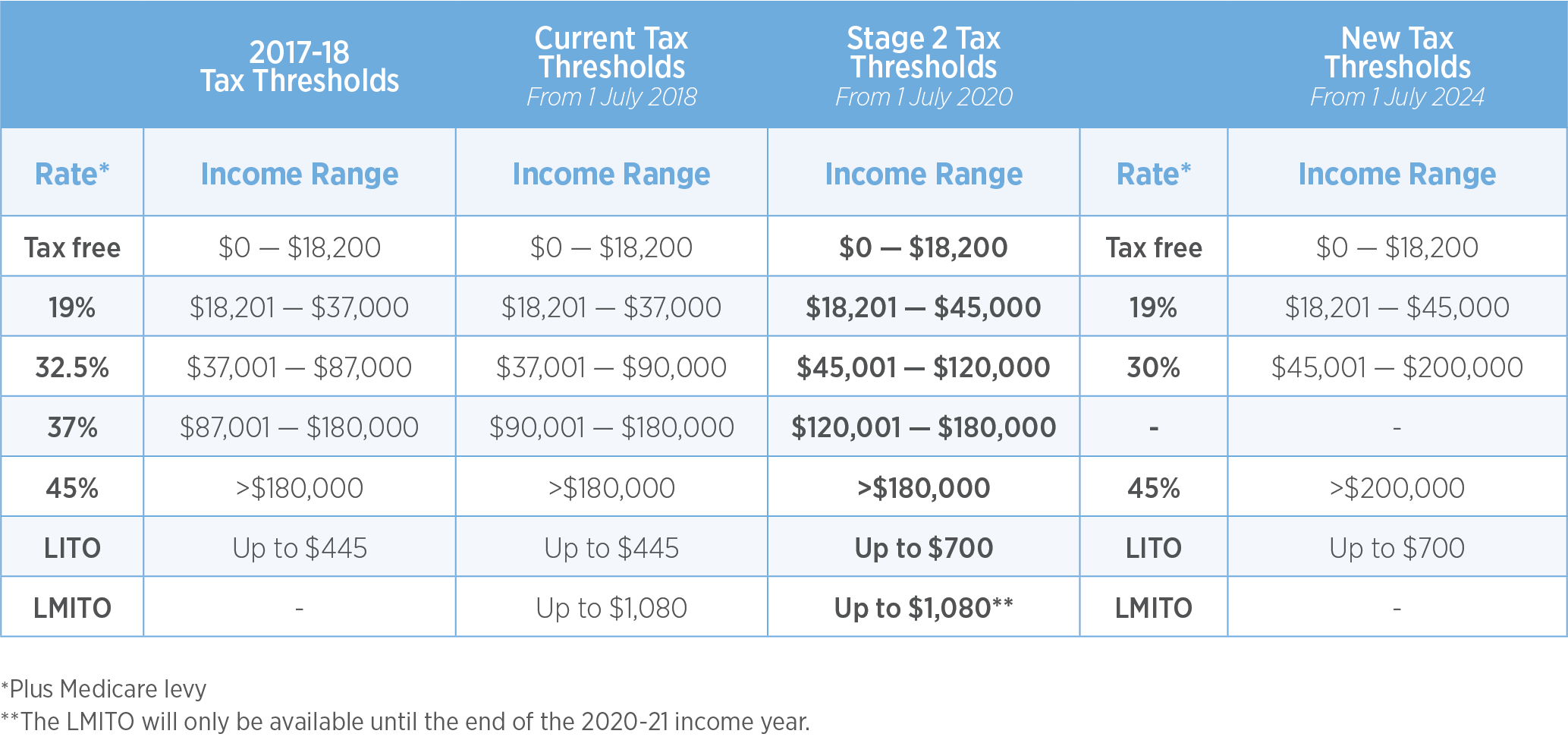 Federal Budget 2021 First Time Home Buyers Single Parents, FirstHome