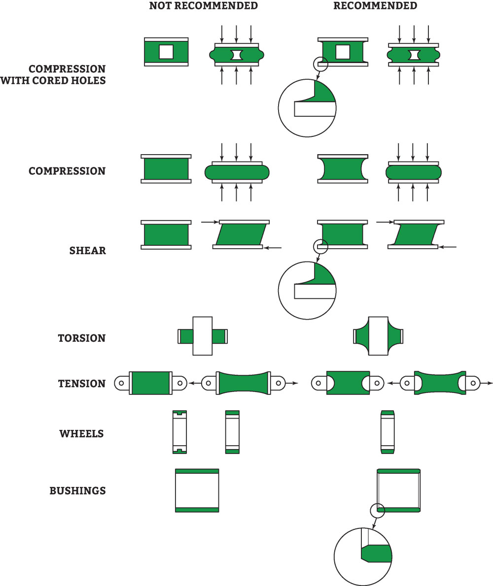 Urethane Bonded To Metal Gallagher Custom Urethane Parts