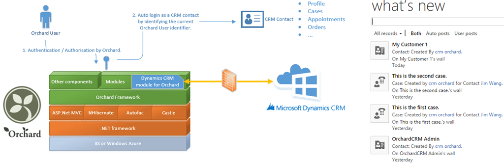 Dynamics CRM (on-premises) to Dynamics 365 migration