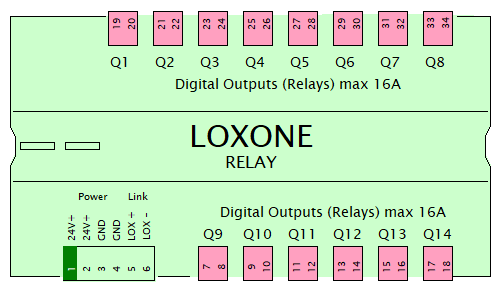 Symbol: distribution-board - loxone - loxone-relay