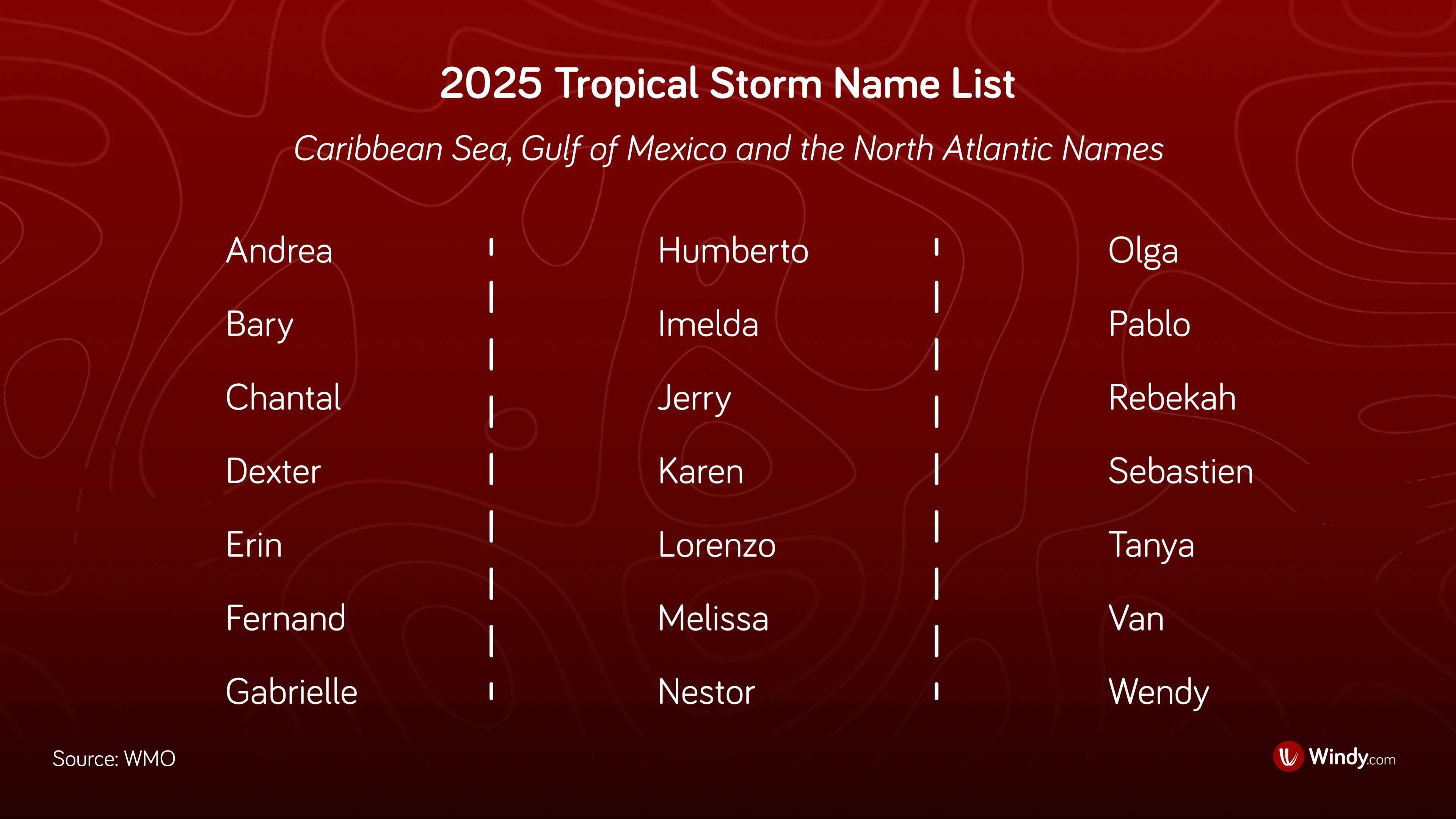 Alvin and Other Storms How Hurricanes Get Their Names Windy Community