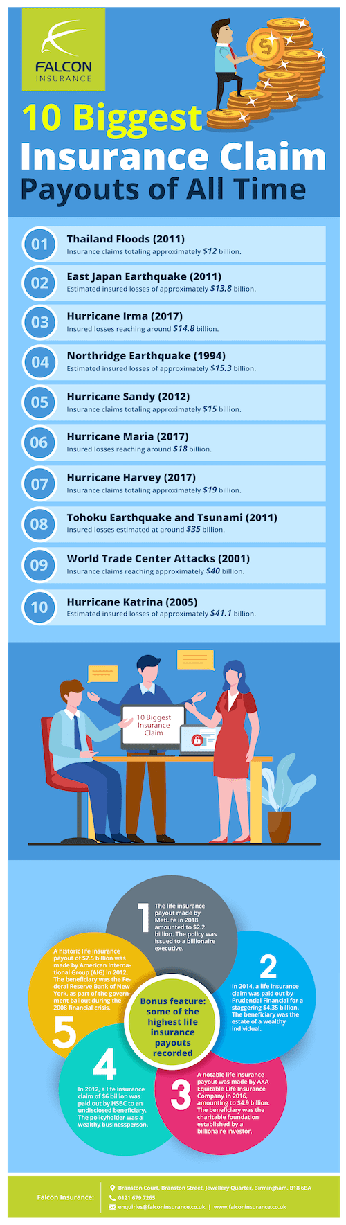 10 Biggest Insurance Claim Payouts of All Time [INFOGRAPHIC] [INFOGRAPHIC] Galleryr Infographics