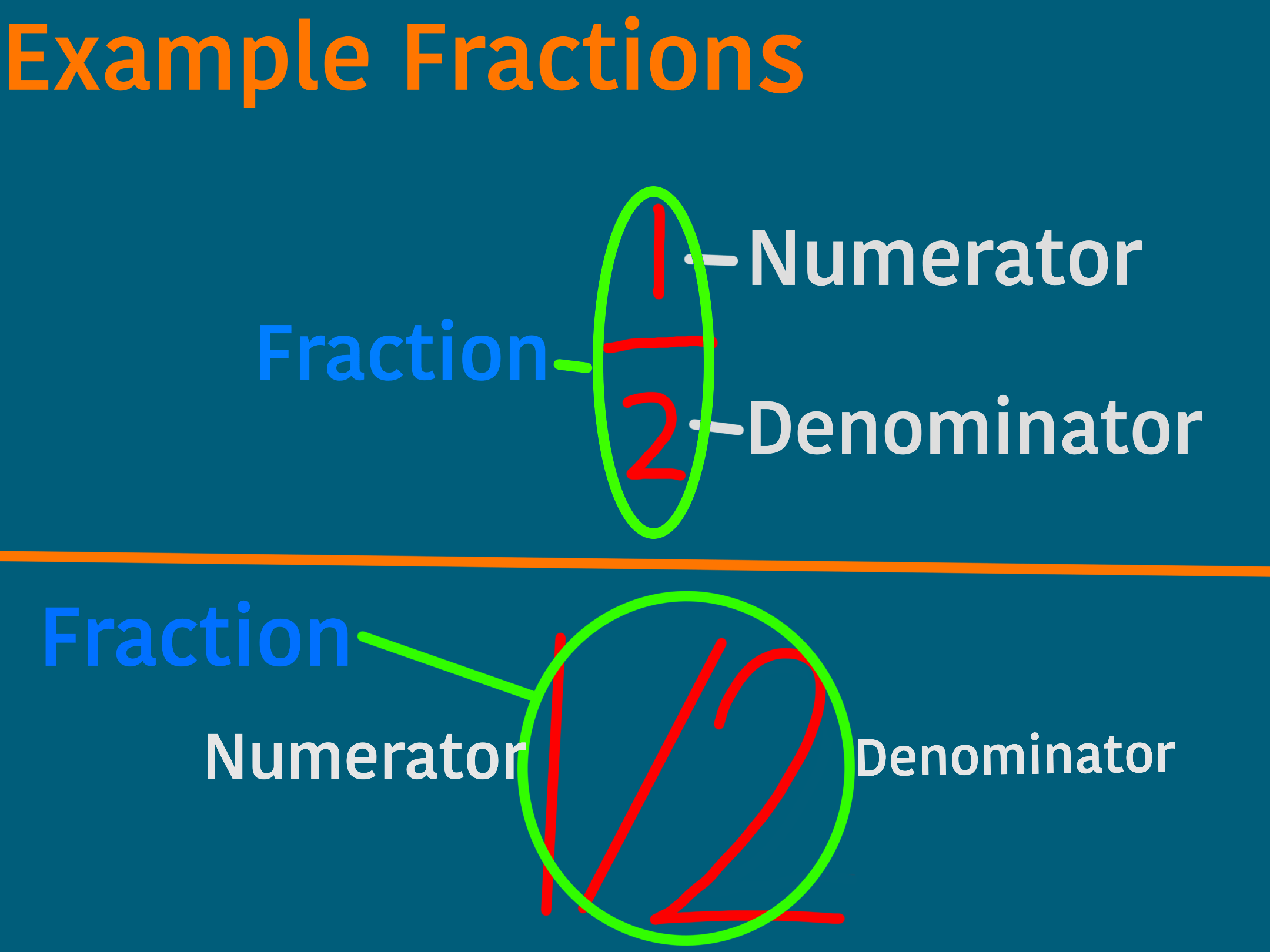 What is a fraction? – Gallium STEM