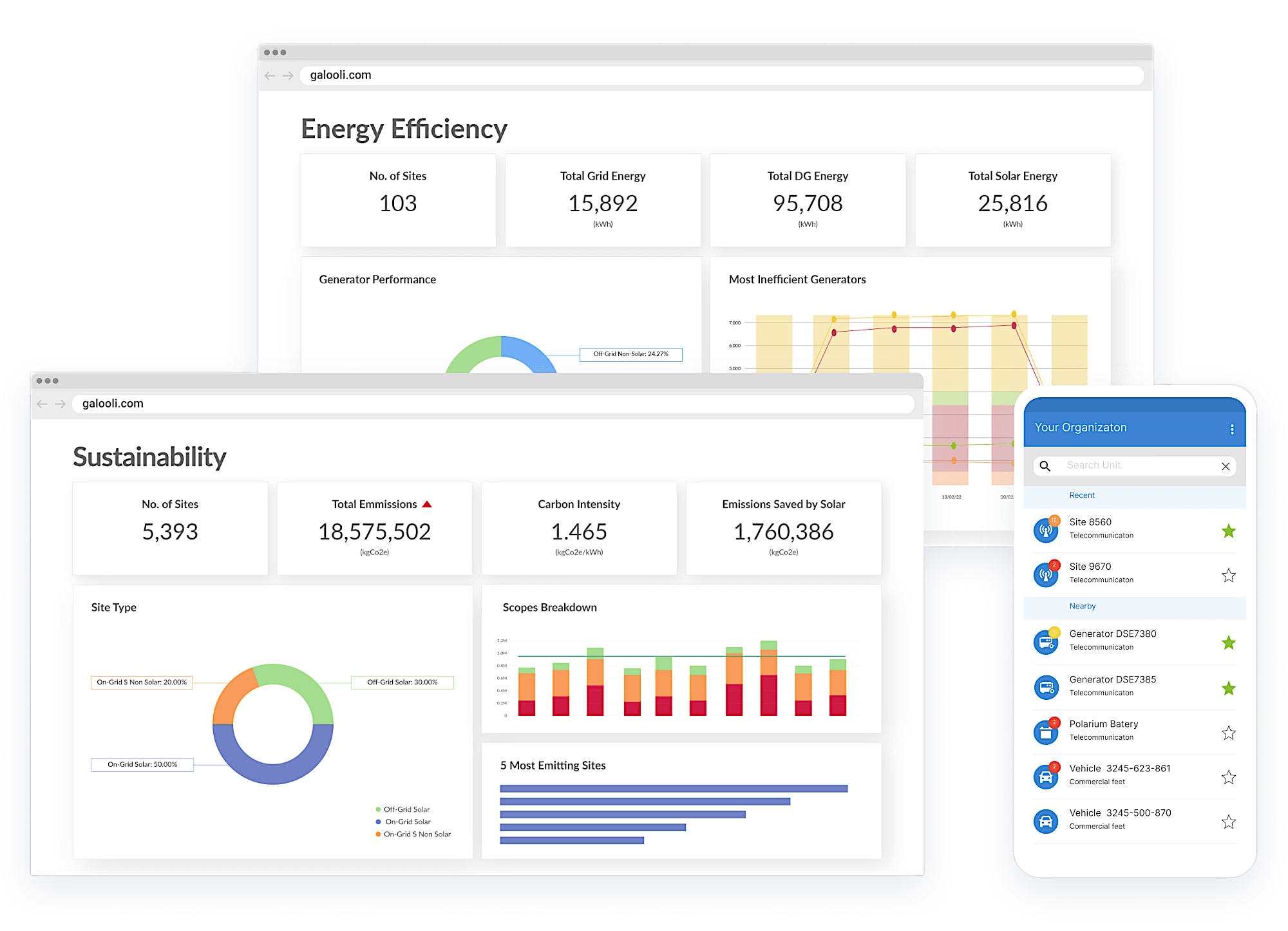 8 Best Commercial Energy Monitoring Systems Galooli