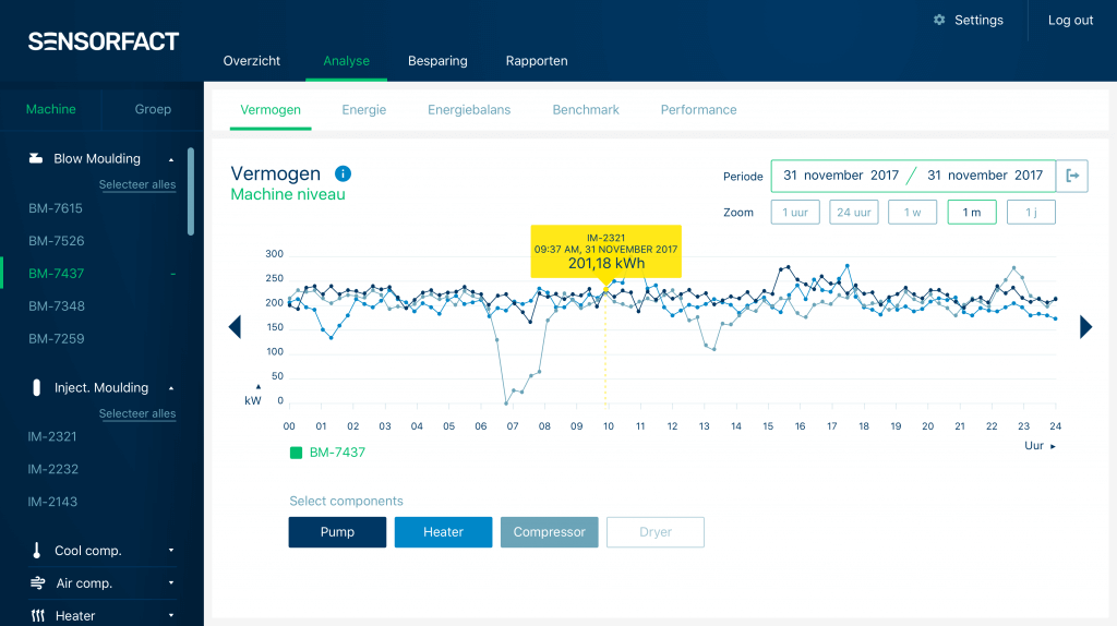8 Best Commercial Energy Monitoring Systems Galooli