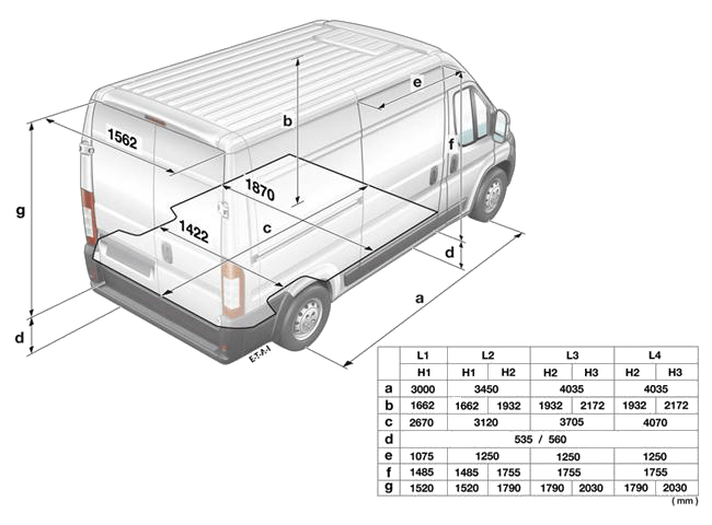 Размеры кузовов грузовых автомобилей. Типы и размеры грузовых автомобилей для автомобильных перевозок