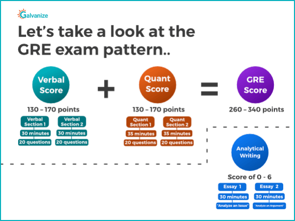 Score a 160+ in GRE Verbal • Preparation Strategy & Practice Questions