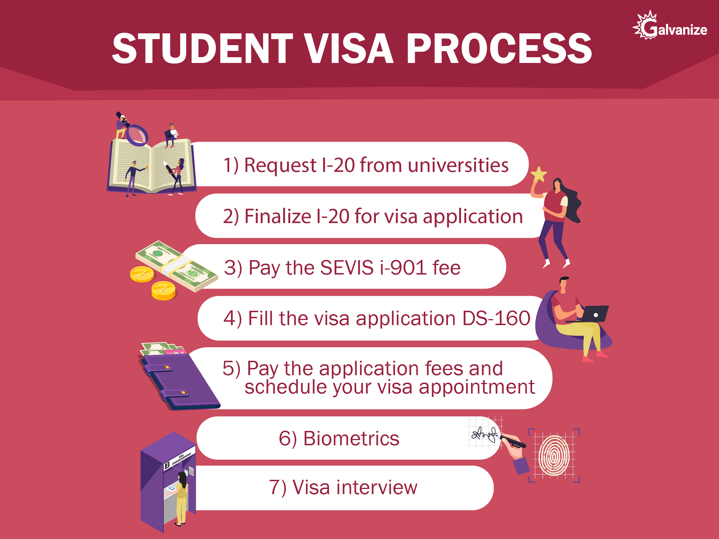 Study in USA Eigibility, Cost, Scholarships, Universities, Courses & VISA