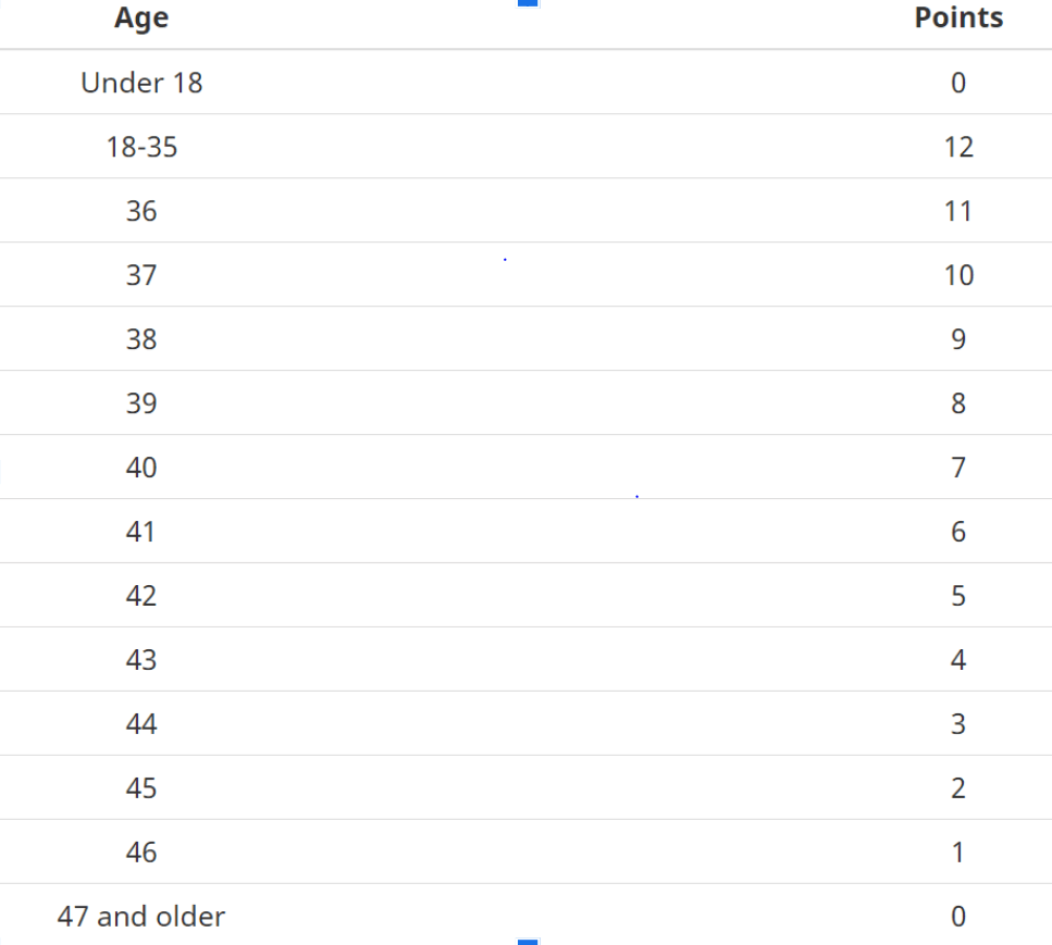 Canada Express Entry Guide Eligibility, Document's, Application Process