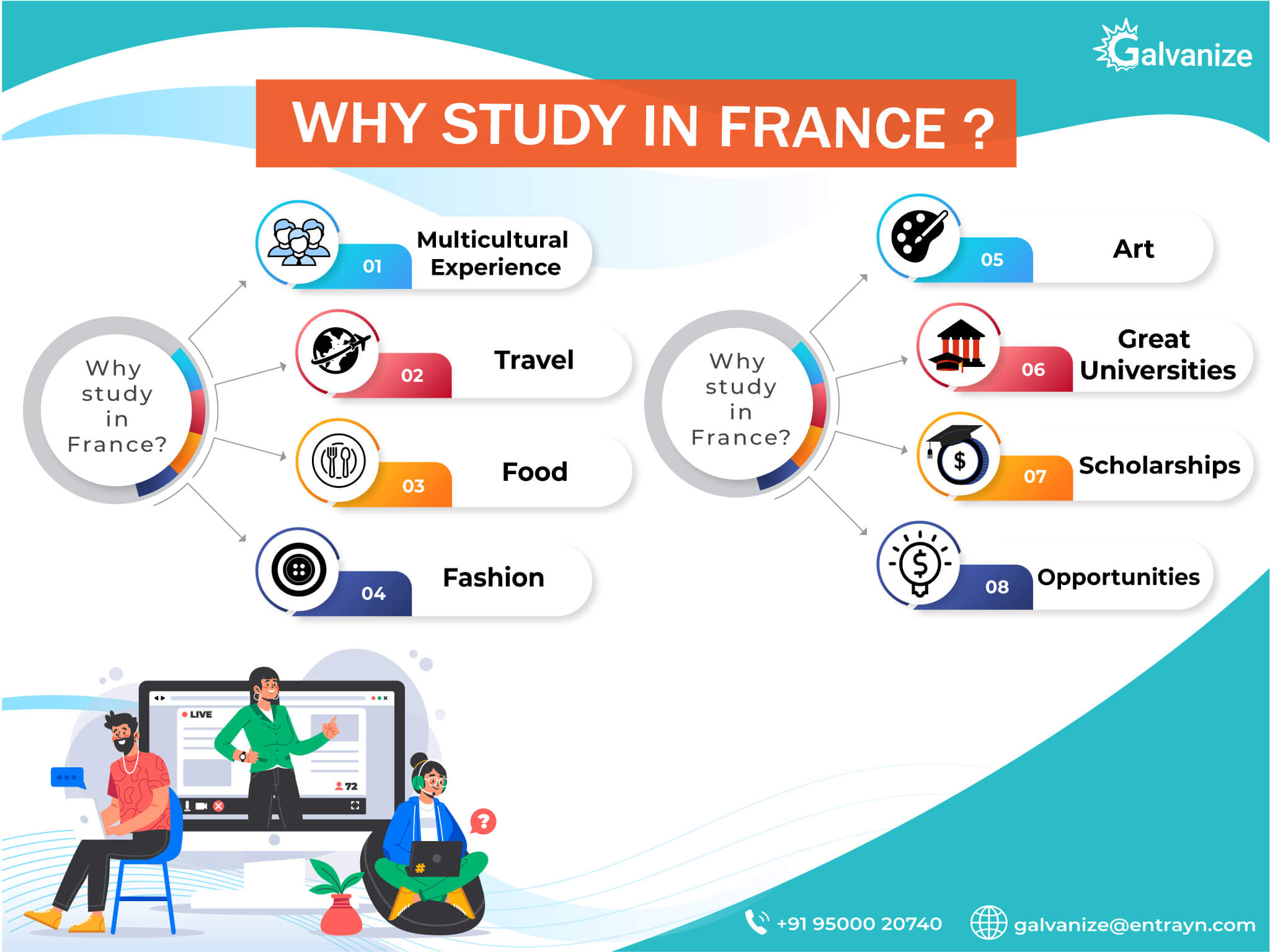 Top Universities in France Eligibility, Requirements and Scholarships