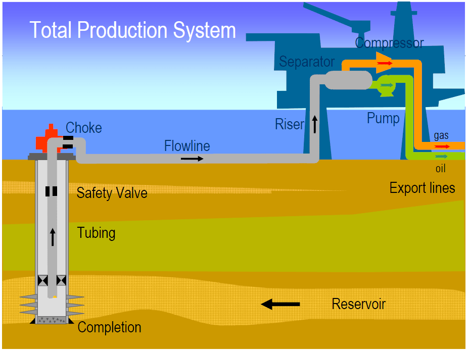 Training Pipeline Design Practice in Oil & Gas Training dan Pelatihan