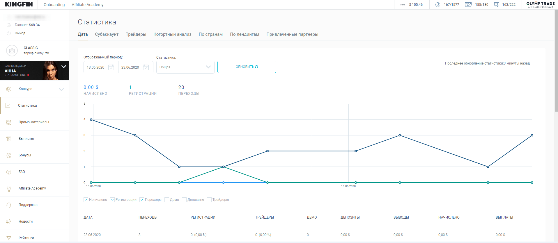 Olymp Trade Affiliate (KingFin) партнерка бинарных опционов