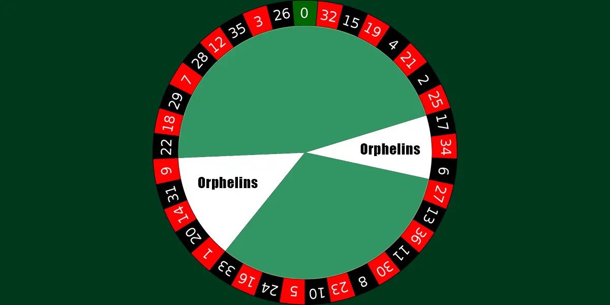 Was sind Orphelins im Roulette und was ist die Gewinnchance?