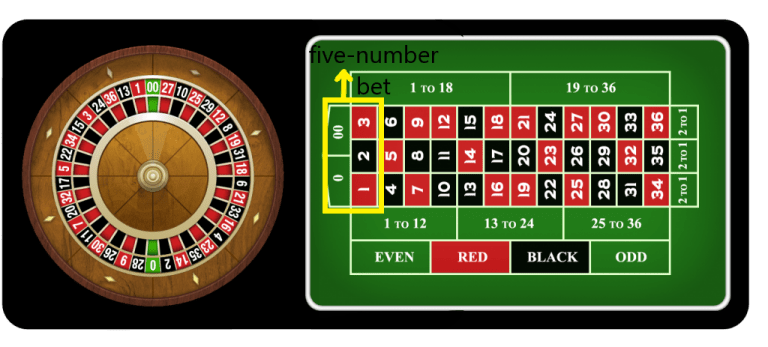 Rules of Roulette Payout to Know | Gamblers Daily Digest