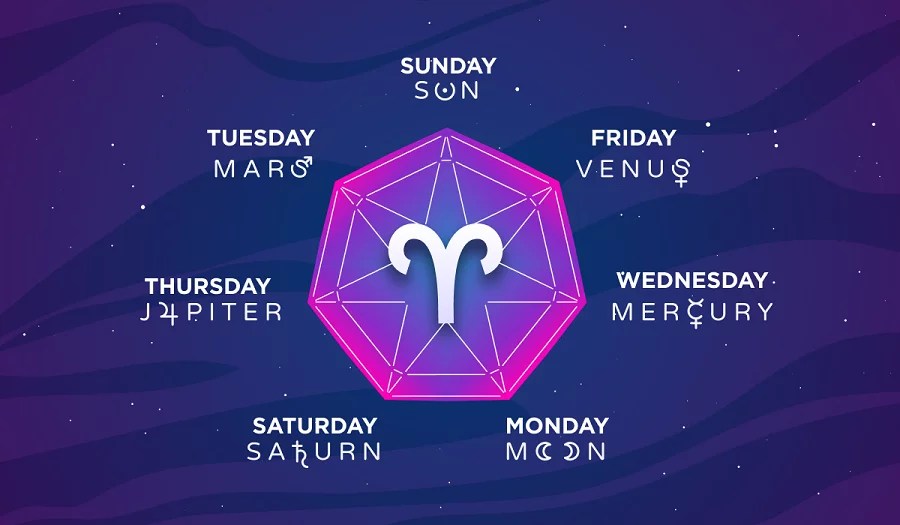 Aries Gambling Luck Horoscope Your Best Days To Gamble