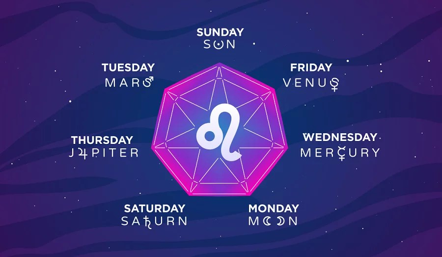 Leo Gambling Luck Horoscope Your Best Days To Gamble