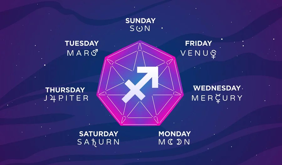Sagittarius Gambling Luck Horoscope Your Best Days To Gamble