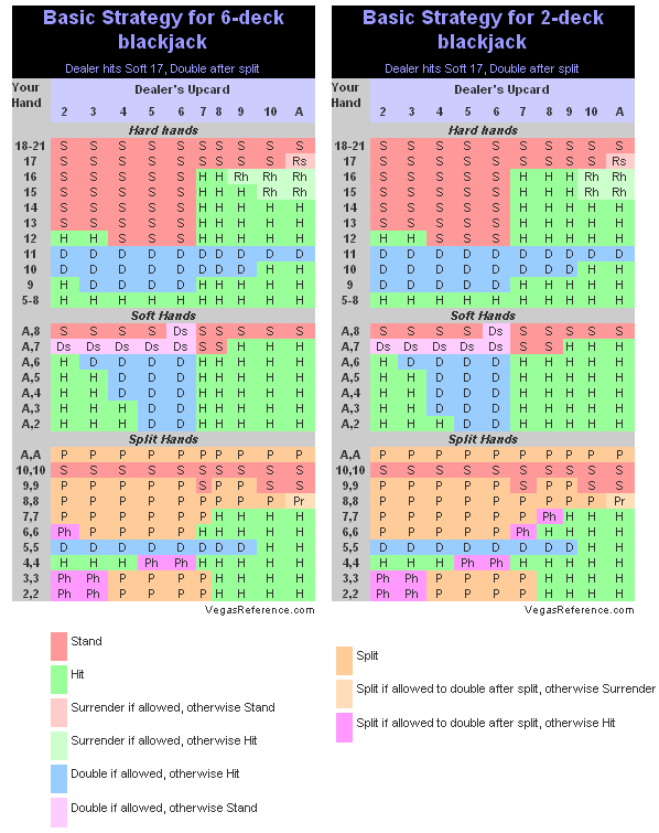 Blackjack Strategy for Playing Hands Gamblingplex.co.uk