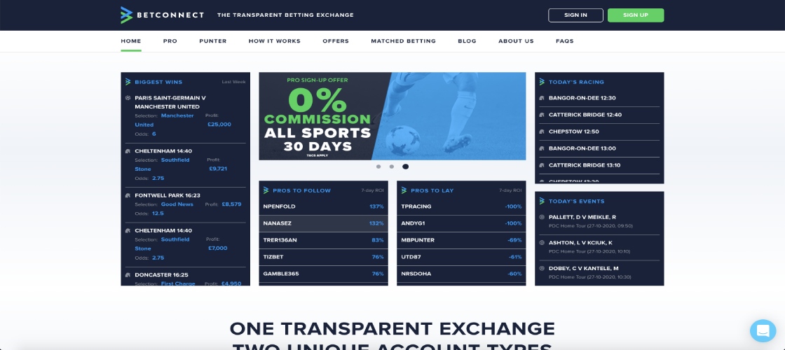 10+ Exchange Betting Sites like Betfair in UK (March 2024 List)