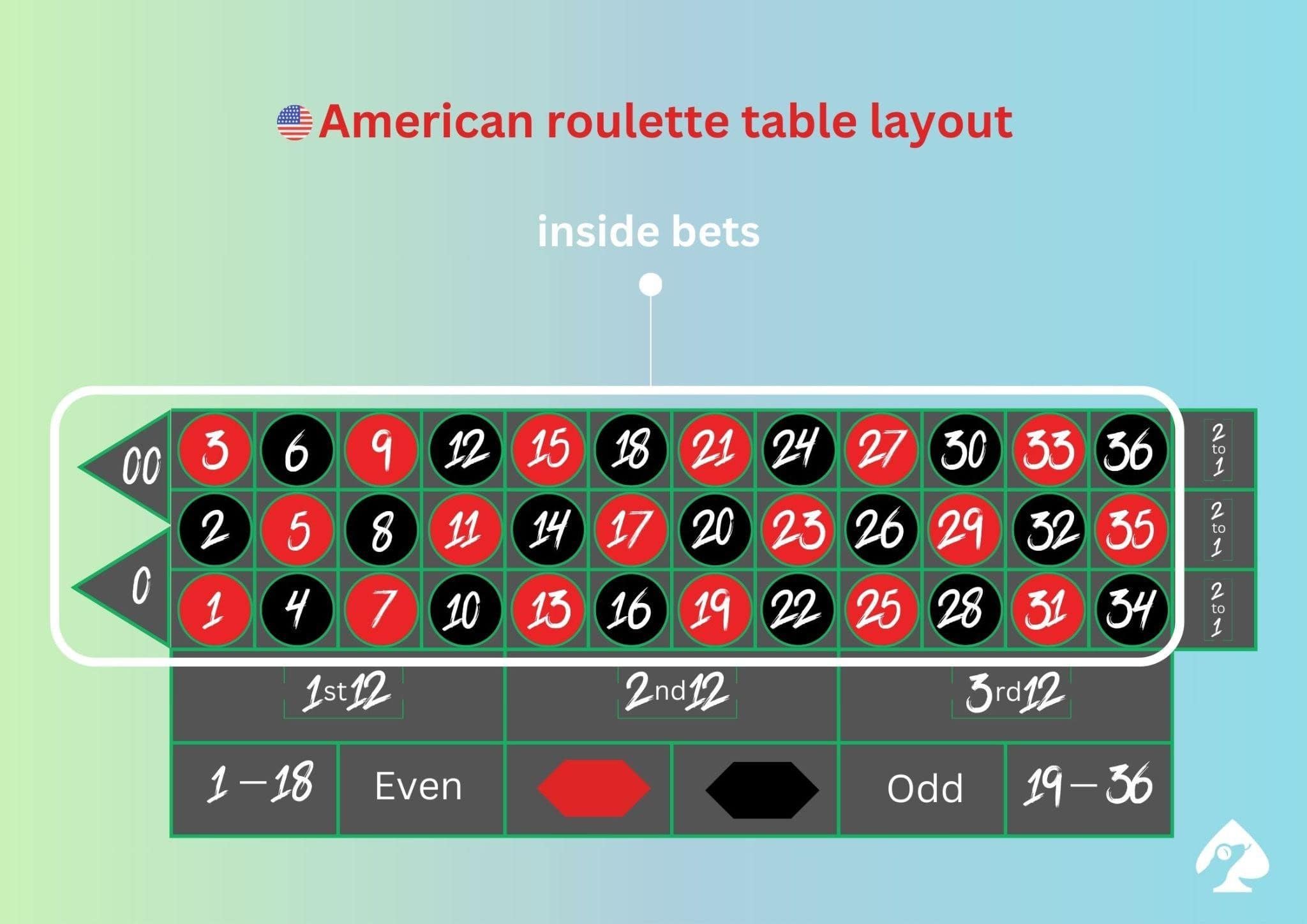 5 Roulette Strategies for 2024 Master Your Game