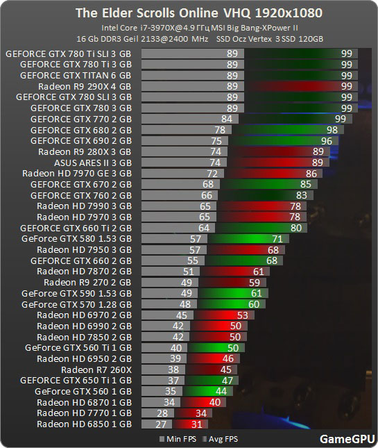 ESO Test de performance et 4K GameGuide