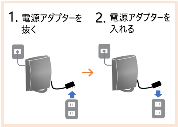 Steamで「Something Went Wrong」E502 L3エラーの原因と修復・復元する対処法