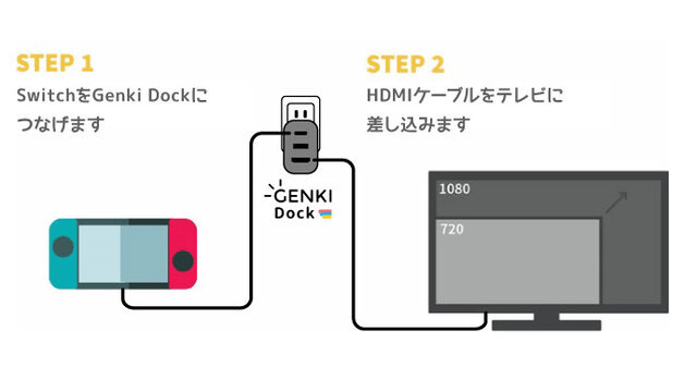 【GENKI Dockをレビュー】Switchドックが1/10に！幅広い使い方ができる便利ガジェット【ゲンキドック】 GameMark
