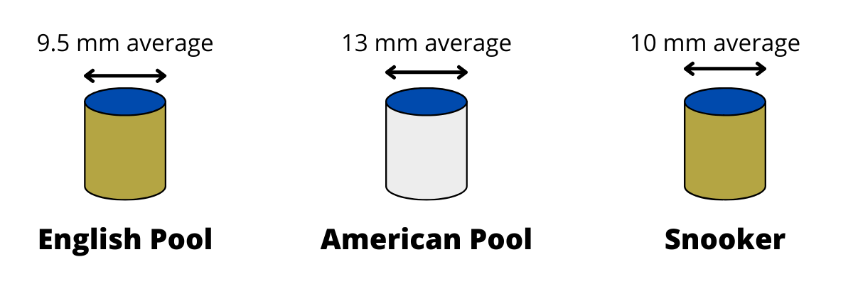 The Best Cue Tip Size? (Pool and Snooker Cue Tip Diameter Guide) – Game