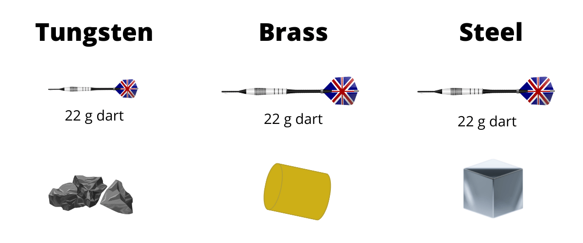 Tungsten vs Brass vs Steel Darts Which Should You Choose? Game and Entertain