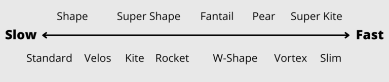 Dart Flight Shapes: A Complete Guide – Game and Entertain