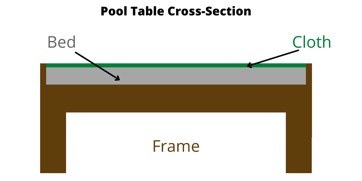 Indoor vs Outdoor Pool Tables What’s the Difference? Game and Entertain
