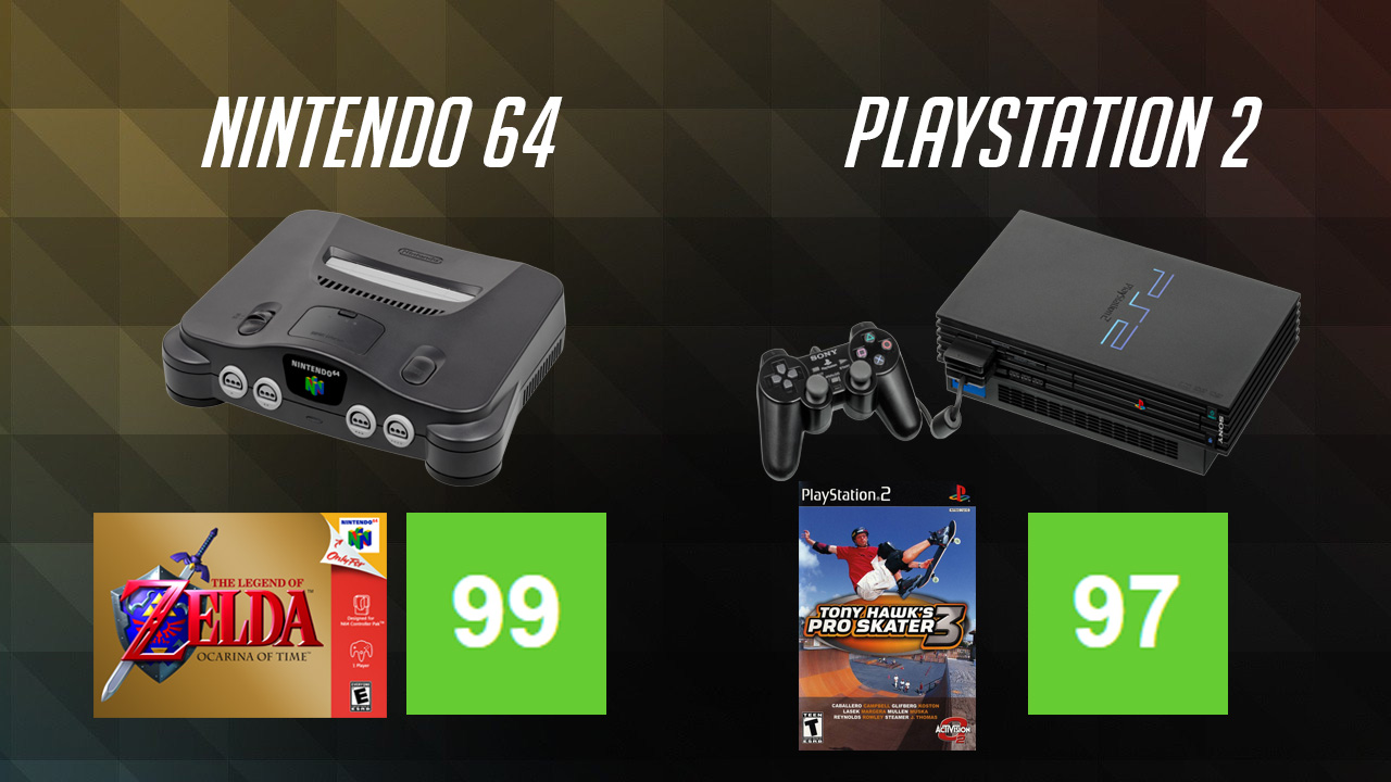 Game dengan Skor Review Tertinggi di Tiap Platform Gaming