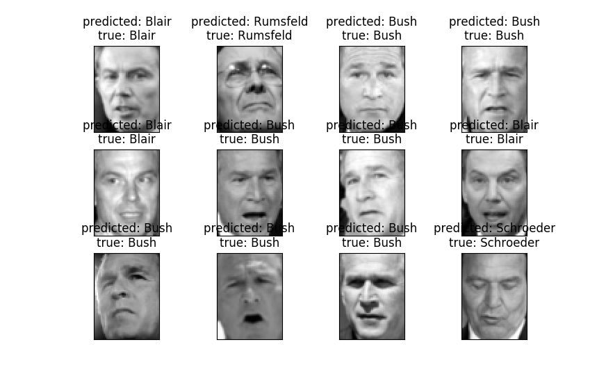 Face Recognition With OpenCV, Python, And Deep Learning PyImageSearch