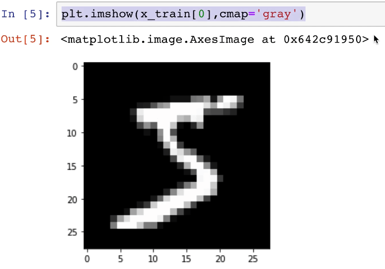 Computer Programmer Job Outlook Quick Guide GameDev Academy