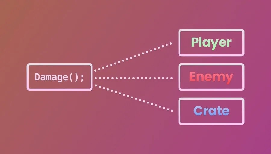 Interfaces in Unity (how and when to use them) Game Dev Beginner