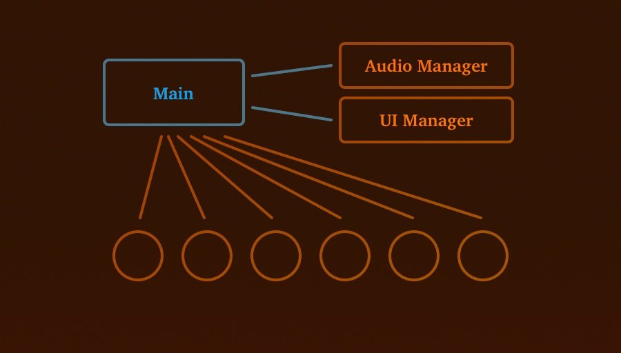 Singletons in Unity (done right)